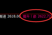 焦炭：4小时高点精准回撤并快速进入回补结构