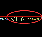 焦炭：4小时高点精准回撤并快速进入回补结构
