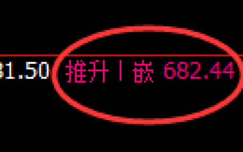 铁矿石：4小时结构高点，精准实现快速冲高回落