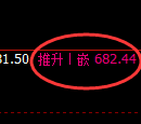 铁矿石：4小时结构高点，精准实现快速冲高回落