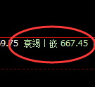 铁矿石：4小时结构高点，精准实现快速冲高回落
