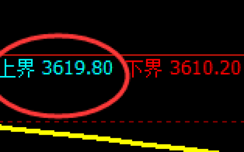 螺纹：4小时试仓高点，精准进入加速回撤