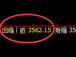 螺纹：4小时试仓高点，精准进入加速回撤