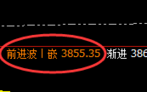 沥青：日线次高点精准实现规则化强势振荡