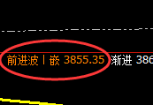 沥青：日线次高点精准实现规则化强势振荡