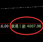 豆粕：独立游行，4小时结构实现精准宽幅波动