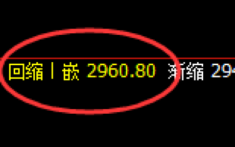 菜粕：回补低点精准止跌回升，可惜价格未发生强弱转换