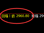 菜粕：回补低点精准止跌回升，可惜价格未发生强弱转换