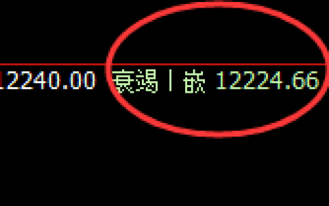 橡胶：日线低点结构精准止跌，价格直线加速回升