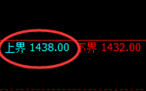 玻璃：跌超3%，系统上界实现精准触及并快速回撤