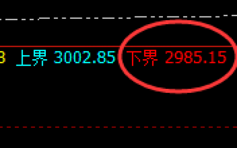 菜粕：日线试仓低点，精准实现规则化振荡回升