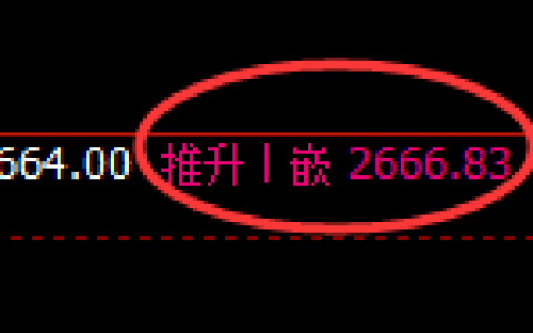 燃油：跌超3%，4小时高点精准产生大幅回撤