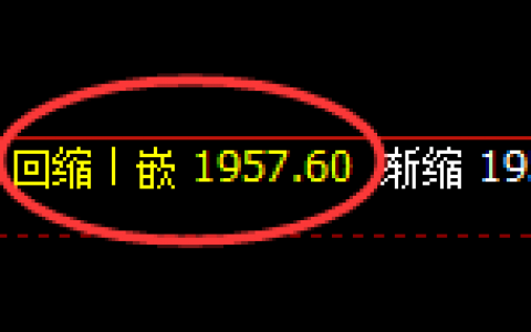焦煤：4小时结构精准快速进入价格修正结构