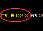 焦煤：4小时结构精准快速进入价格修正结构