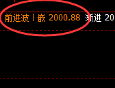 焦煤：4小时结构精准快速进入价格修正结构