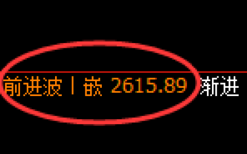 甲醇：4小时低点精准展开价格向上修正，即洗盘