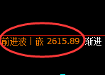 甲醇：4小时低点精准展开价格向上修正，即洗盘
