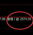 甲醇：4小时低点精准展开价格向上修正，即洗盘