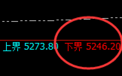 PTA：日线试仓结构，精准快速回升，高点完美修正