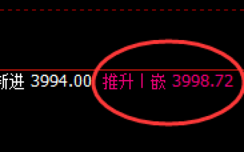 乙二醇：4小时结构精准冲高回落，并展开弱势振荡
