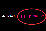 乙二醇：4小时结构精准冲高回落，并展开弱势振荡