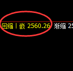 焦炭：4小时结构精准强势回升，规则交易随心所欲
