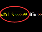 铁矿石：4小时低点精准强势向上进行回补