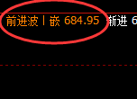 铁矿石：4小时低点精准强势向上进行回补
