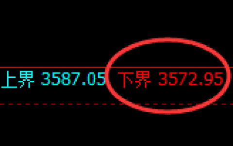 螺纹：4小时试仓低点，精准展开大幅拉升