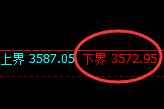 螺纹：4小时试仓低点，精准展开大幅拉升
