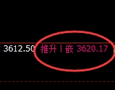螺纹：4小时试仓低点，精准展开大幅拉升