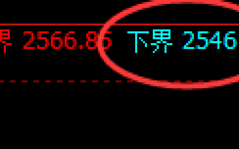 焦炭：4小时结构精准宽幅振荡，规则交易无损应对