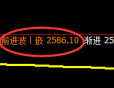 焦炭：4小时结构精准宽幅振荡，规则交易无损应对