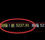 PTA：4小时结构低点，精准展开强势拉升