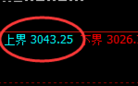 菜粕：日线结构高点精准触及并强势单边下行