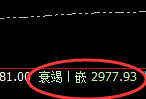 菜粕：日线结构高点精准触及并强势单边下行