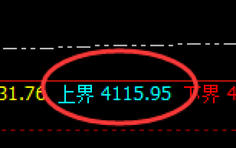 豆粕：日线结构精准弱势修正，一个简易的洗盘结构