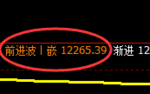 橡胶：跌超1%，4小时结构精准实现单边快速回撤