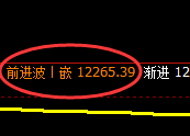 橡胶：跌超1%，4小时结构精准实现单边快速回撤