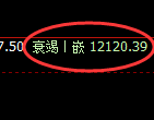 橡胶：跌超1%，4小时结构精准实现单边快速回撤