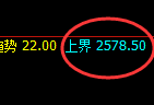 甲醇：日线试仓高点精准触及并加速极端回撤