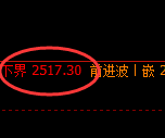 甲醇：日线试仓高点精准触及并加速极端回撤