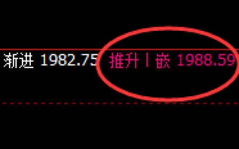 焦煤：日线正常高点精准触及并快速冲高回落