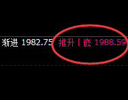 焦煤：日线正常高点精准触及并快速冲高回落