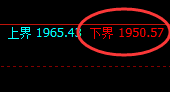 焦煤：日线正常高点精准触及并快速冲高回落