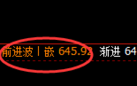 铁矿石：跌超3%，4小时高点精准触及并加速回撤