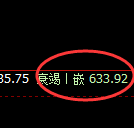 铁矿石：跌超3%，4小时高点精准触及并加速回撤