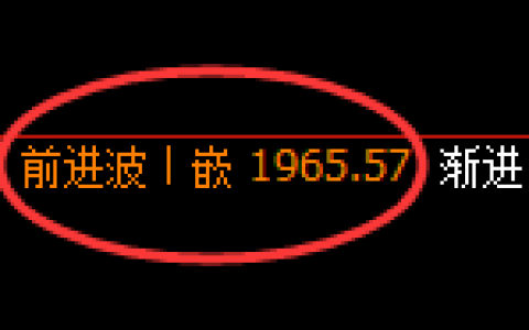 焦煤：日线高点，精准快速实现向下回补修正