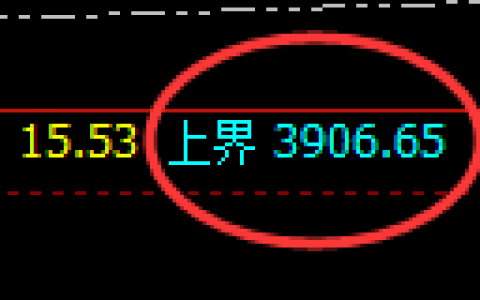 沥青：跌超3.5%，日线试仓空单精准触及并极端回撤