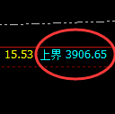 沥青：跌超3.5%，日线试仓空单精准触及并极端回撤